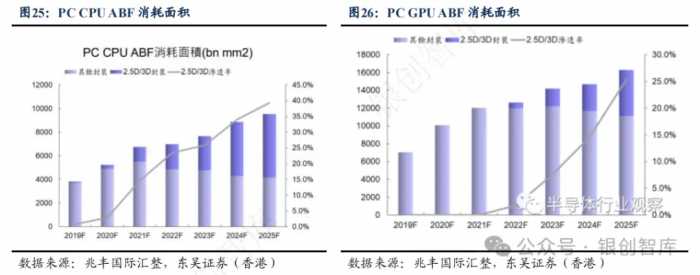 半导体：IC封装基板行业竞争格局、未来创新方向及三重技术壁垒