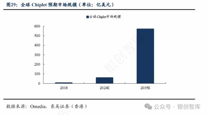 半导体：IC封装基板行业竞争格局、未来创新方向及三重技术壁垒