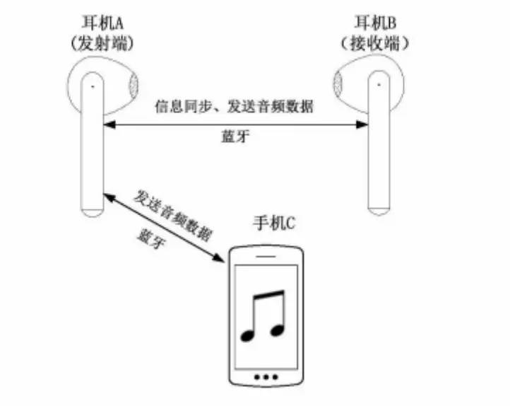 华为今天曝光的这个新技术，又得遥遥领先了