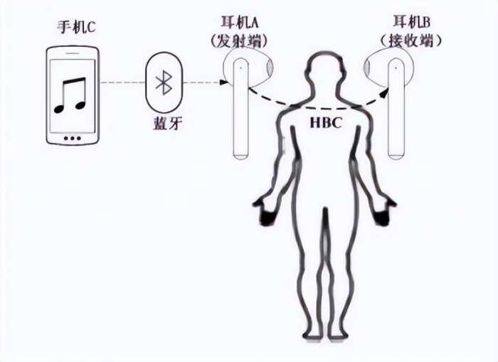 华为今天曝光的这个新技术，又得遥遥领先了