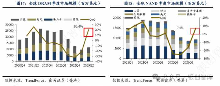 半导体：IC封装基板行业竞争格局、未来创新方向及三重技术壁垒