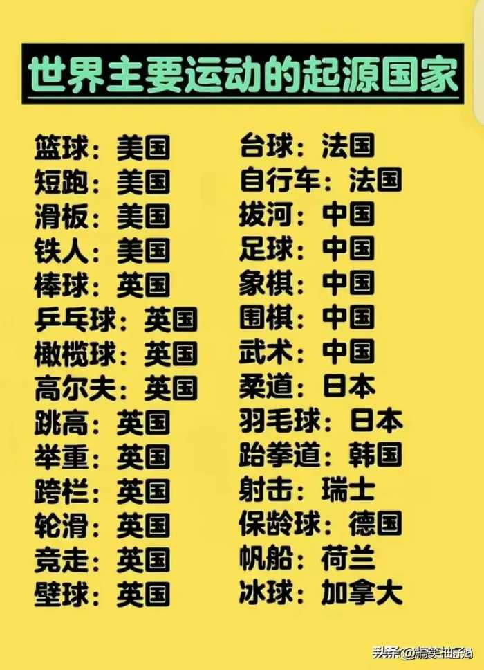 终于有人把我国领先世界18项科学技术排名出来了，收藏起来看看吧