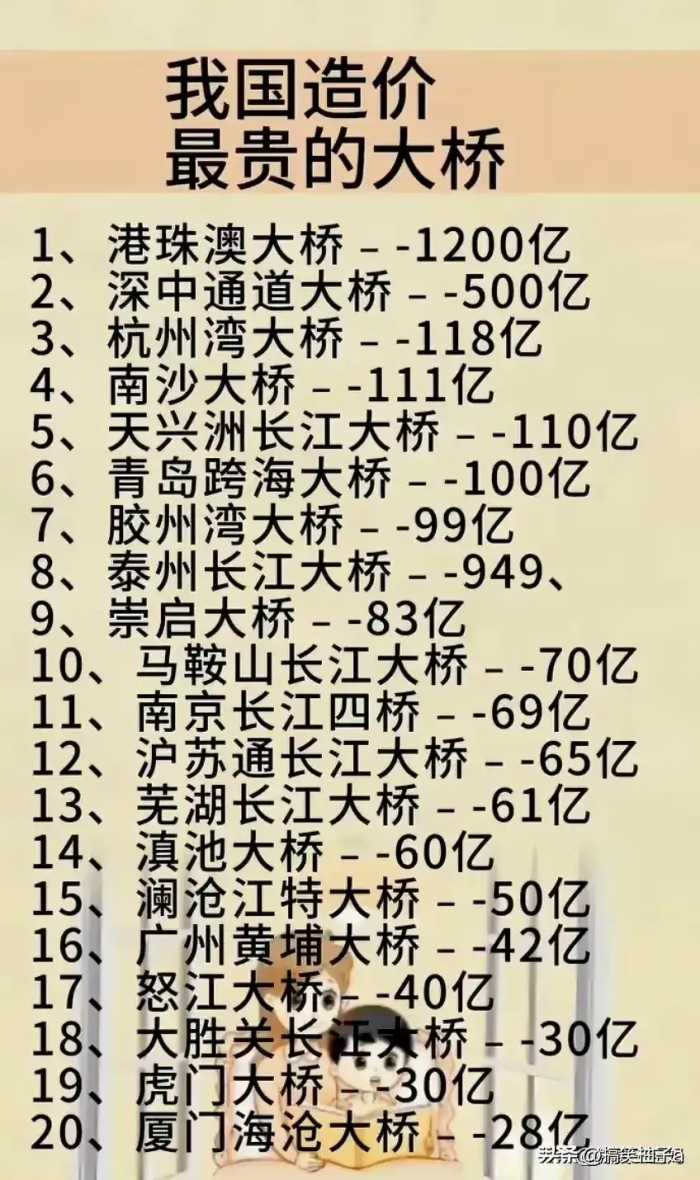 终于有人把我国领先世界18项科学技术排名出来了，收藏起来看看吧