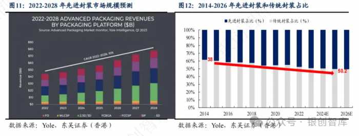 半导体：IC封装基板行业竞争格局、未来创新方向及三重技术壁垒