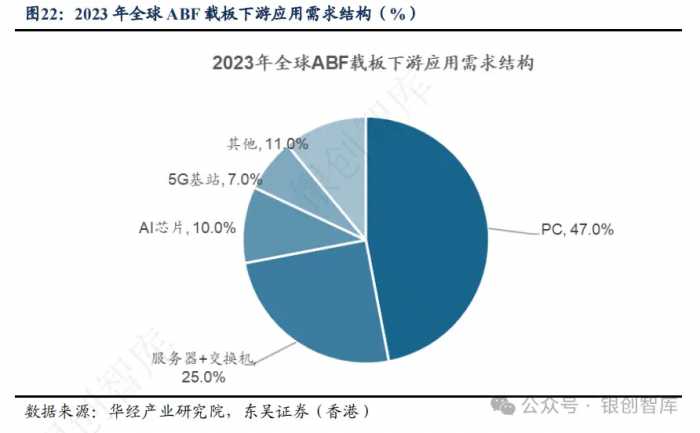 半导体：IC封装基板行业竞争格局、未来创新方向及三重技术壁垒