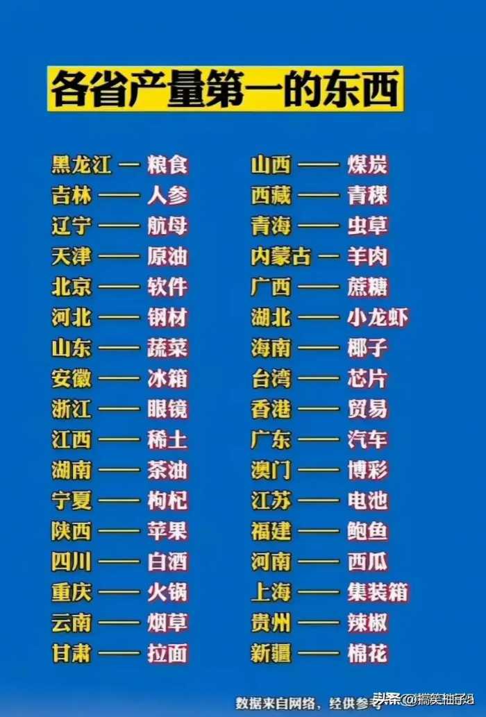 终于有人把我国领先世界18项科学技术排名出来了，收藏起来看看吧