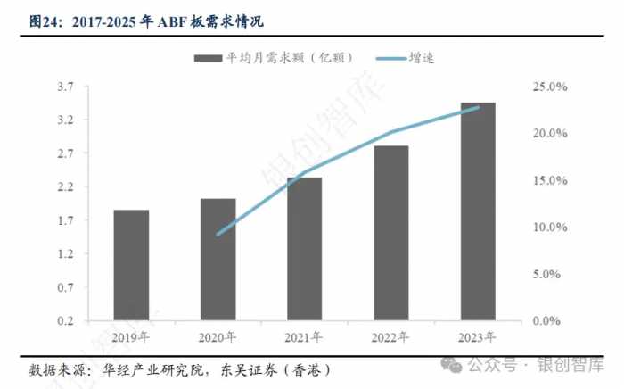 半导体：IC封装基板行业竞争格局、未来创新方向及三重技术壁垒