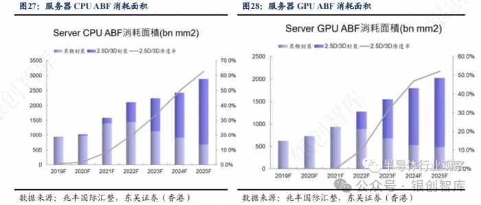 半导体：IC封装基板行业竞争格局、未来创新方向及三重技术壁垒