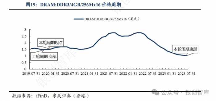 半导体：IC封装基板行业竞争格局、未来创新方向及三重技术壁垒