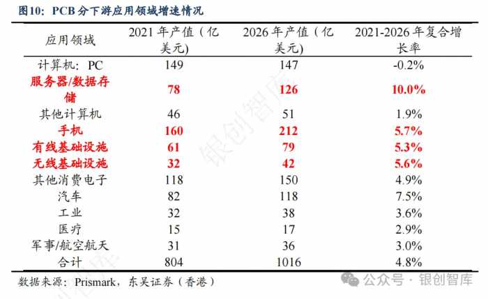 半导体：IC封装基板行业竞争格局、未来创新方向及三重技术壁垒