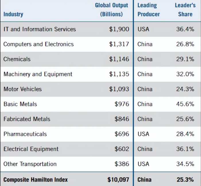 中国急需攻克5项顶尖技术，一旦突破，将不惧任何国家垄断