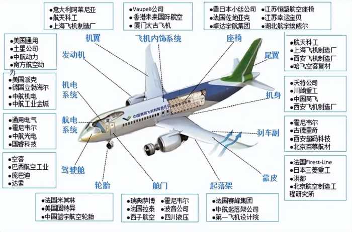 中国急需攻克5项“顶尖技术”，一旦突破，将摆脱美国卡脖子行为