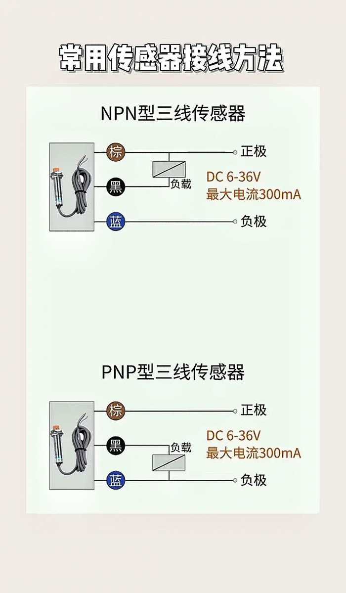 电工要想自己技术进步快，每天学习少不了，看的多才懂得多