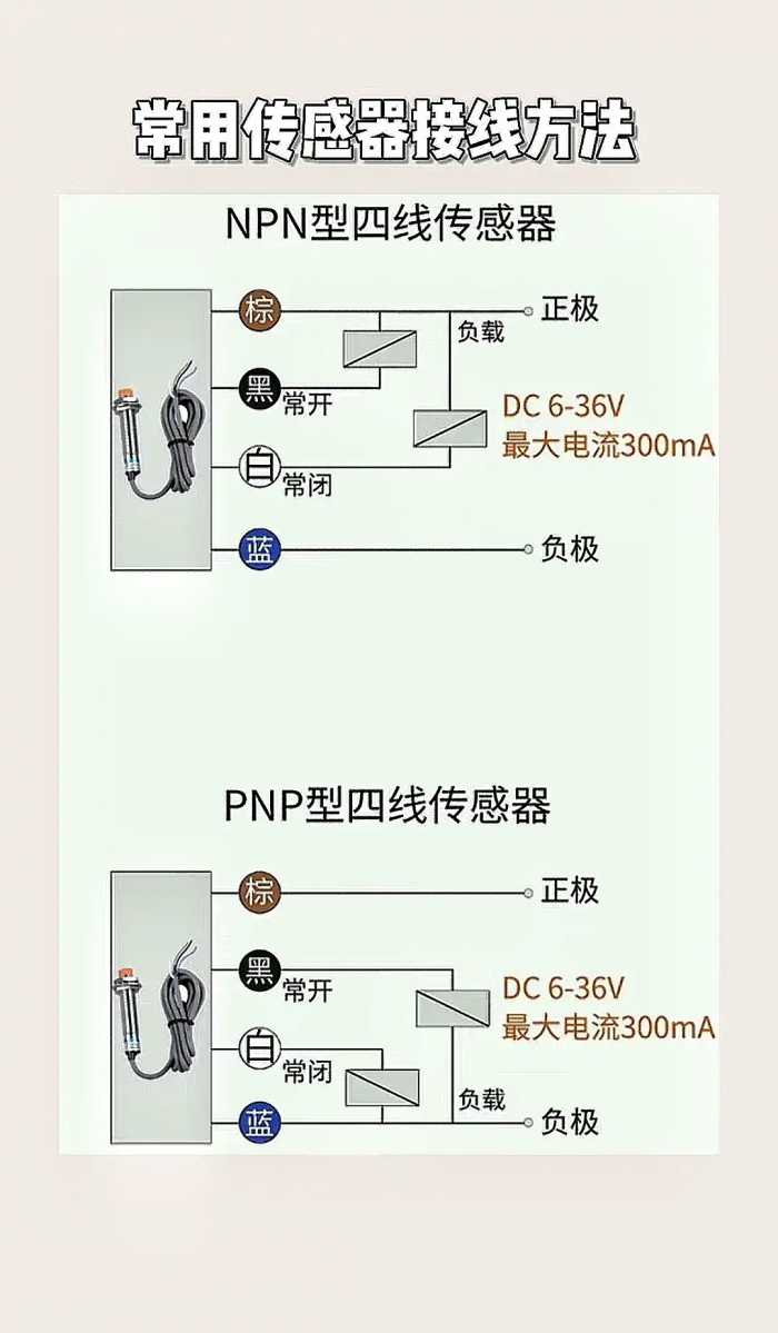 电工要想自己技术进步快，每天学习少不了，看的多才懂得多