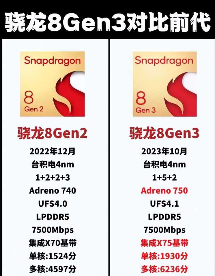 骁龙8 Gen3与8 Gen2的较量：技术升级还是营销噱头？