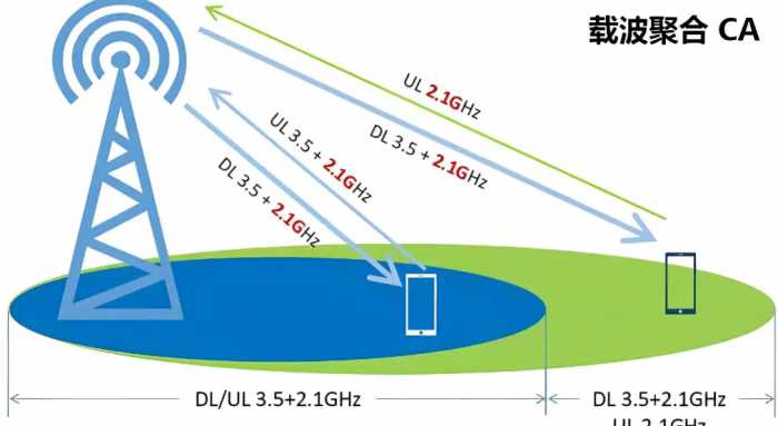 IPhone的5G速度不够快？去查看一下你的 IPhone是否开启了5.5G技术