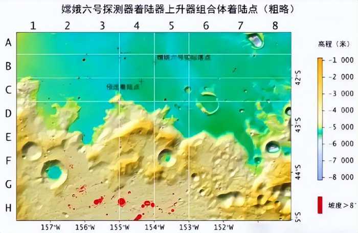 偏差近17公里，嫦娥六号与印度差了46倍！追上这个技术，还需努力