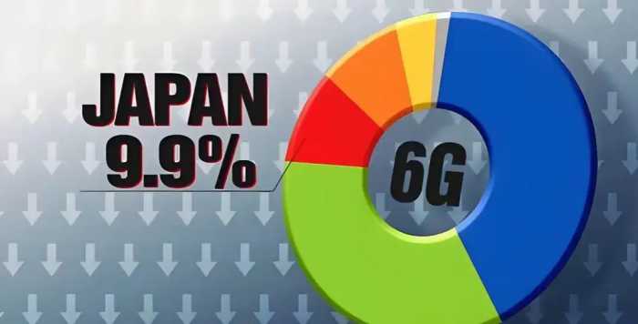 中美日三国在6G技术上的竞争态势确实清晰且激烈 结果究竟如何