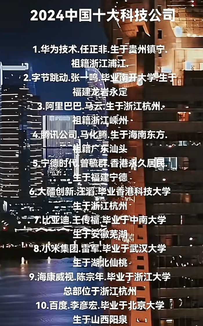 2024中国十大科技公司！1.华为技术，2.字节跳动，3.阿里巴巴